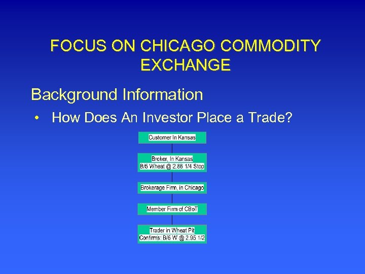 FOCUS ON CHICAGO COMMODITY EXCHANGE Background Information • How Does An Investor Place a