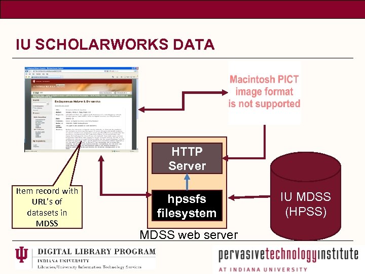 IU SCHOLARWORKS DATA HTTP Server Item record with URL’s of datasets in MDSS hpssfs