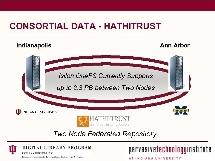 CONSORTIAL DATA - HATHITRUST Indianapolis Ann Arbor Isilon One. FS Currently Supports up to