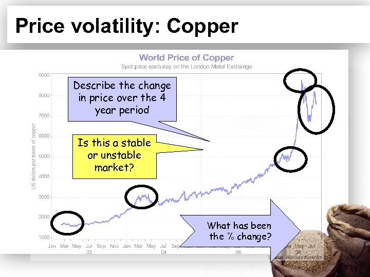 Price volatility: Copper Describe the change in price over the 4 year period Is