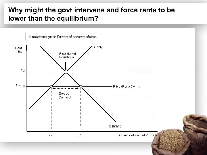 Why might the govt intervene and force rents to be lower than the equilibrium?