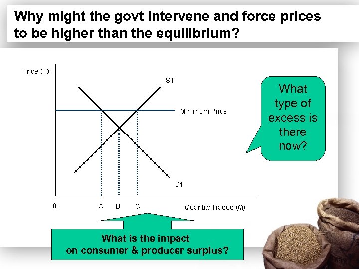 Why might the govt intervene and force prices to be higher than the equilibrium?