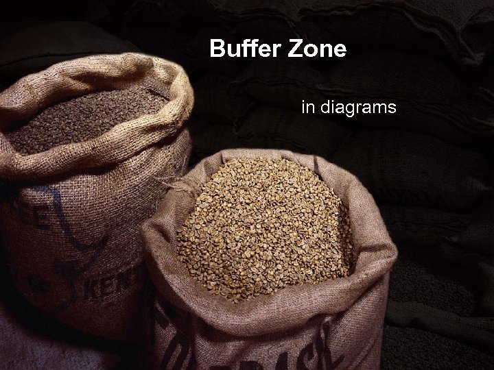 Buffer Zone in diagrams 