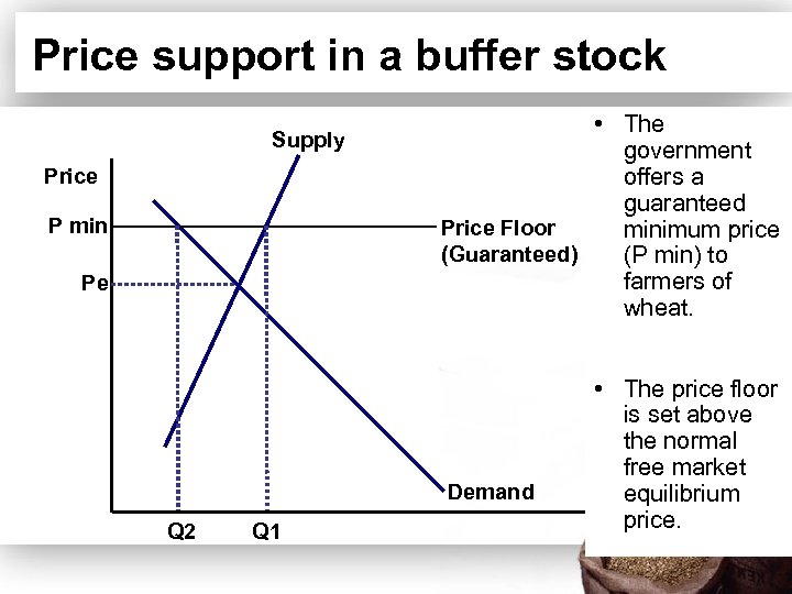 Price support in a buffer stock Supply Price P min Pe • The government