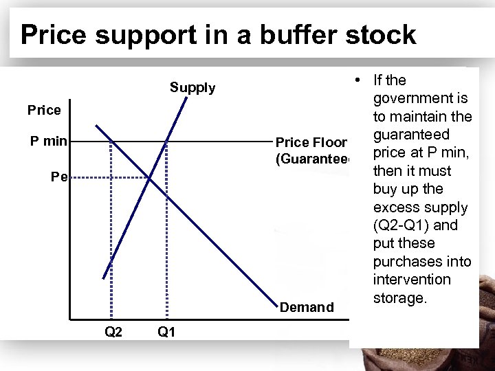 Price support in a buffer stock Supply Price P min Pe • If the