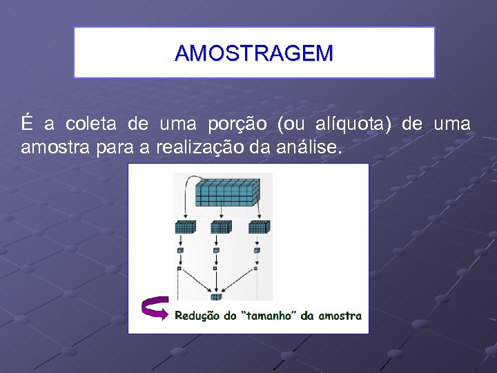 AMOSTRAGEM É a coleta de uma porção (ou alíquota) de uma amostra para a