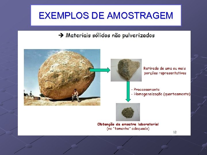 EXEMPLOS DE AMOSTRAGEM 