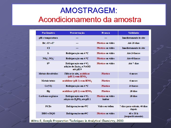 AMOSTRAGEM: Acondicionamento da amostra 