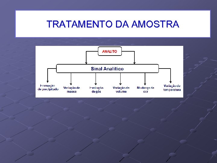 TRATAMENTO DA AMOSTRA 