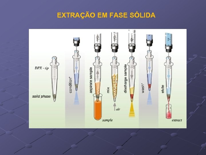 EXTRAÇÃO EM FASE SÓLIDA 