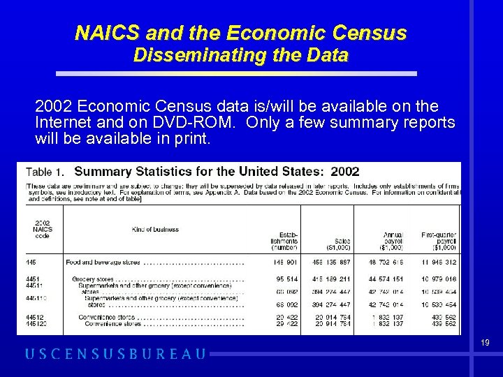 NAICS and the Economic Census Disseminating the Data 2002 Economic Census data is/will be