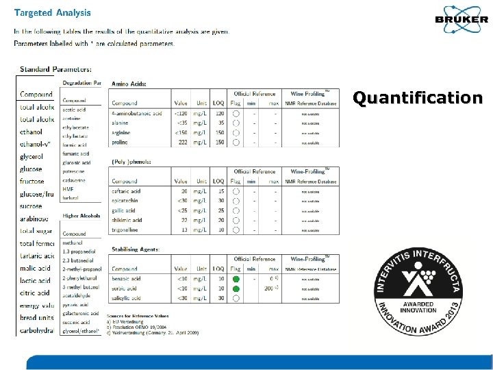 Quantification 