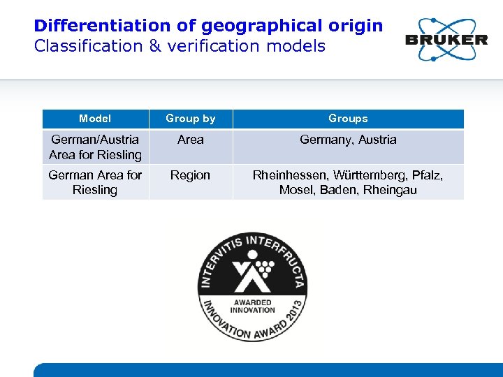 Differentiation of geographical origin Classification & verification models Model Group by Groups German/Austria Area