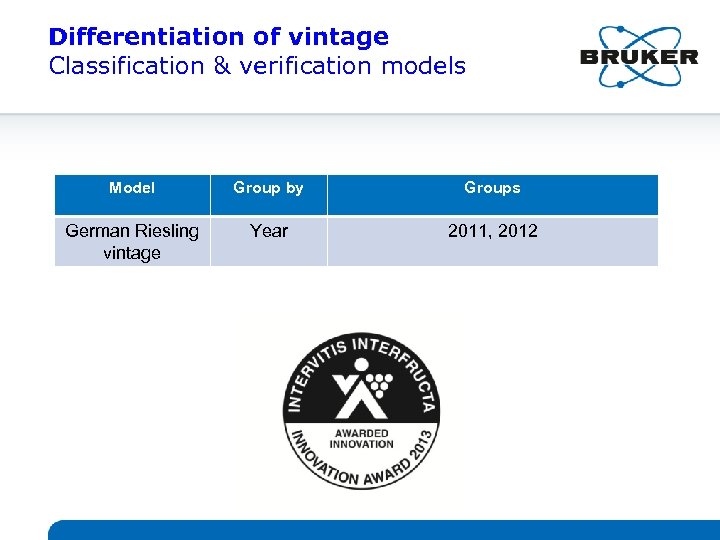 Differentiation of vintage Classification & verification models Model Group by Groups German Riesling vintage