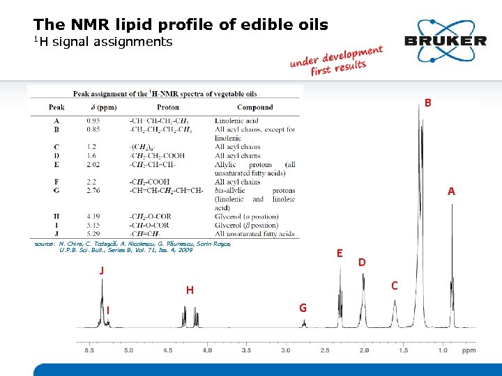 The NMR lipid profile of edible oils 1 H signal assignments B A source: