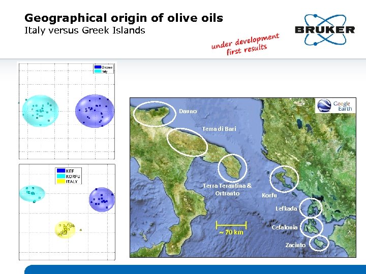 Geographical origin of olive oils Italy versus Greek Islands Dauno Terra di Bari Terra