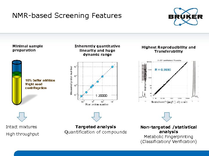 NMR-based Screening Features Minimal sample preparation Inherently quantitative linearity and huge dynamic range Highest