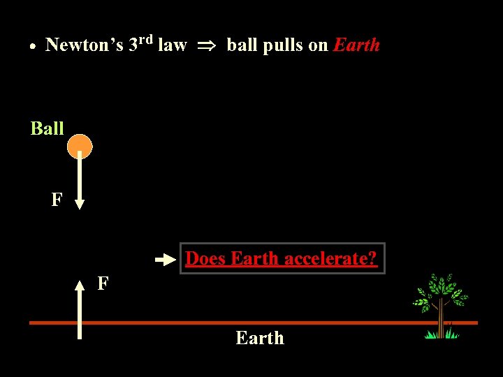  Newton’s 3 rd law ball pulls on Earth Ball F Does Earth accelerate?