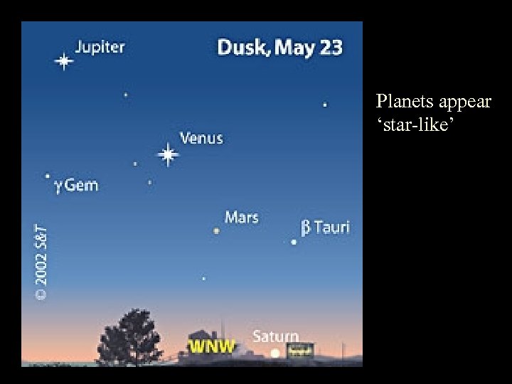 Planets appear ‘star-like’ 