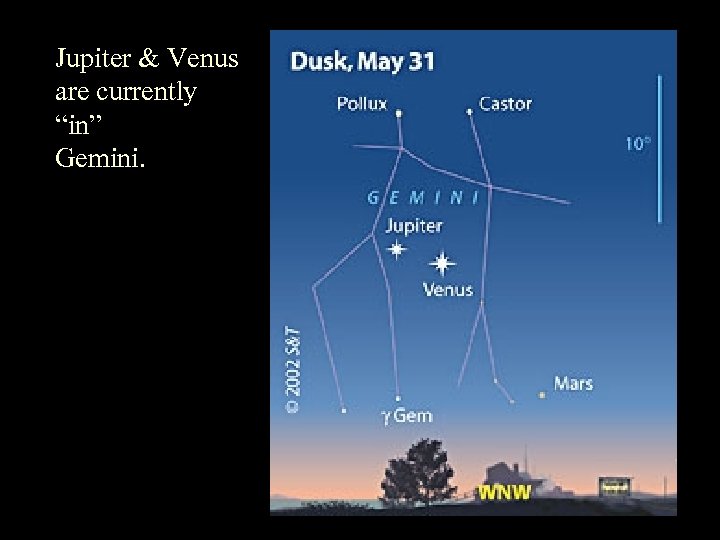 Jupiter & Venus are currently “in” Gemini. 