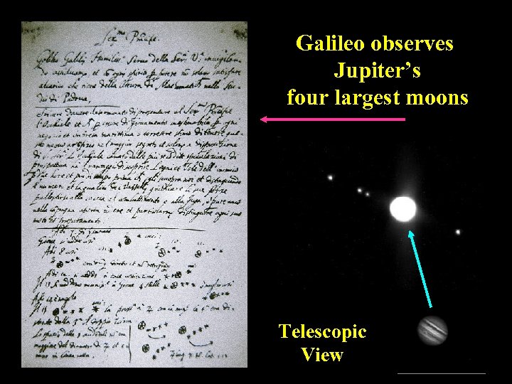 Galileo observes Jupiter’s four largest moons Telescopic View 