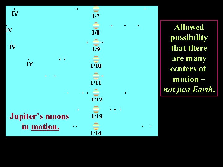 Allowed possibility that there are many centers of motion – not just Earth. Jupiter’s