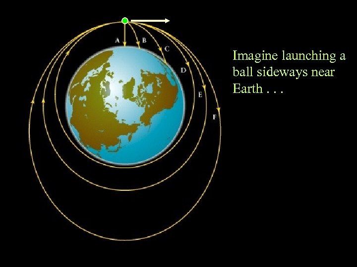 Imagine launching a ball sideways near Earth. . . 