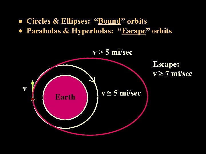  Circles & Ellipses: “Bound” orbits Parabolas & Hyperbolas: “Escape” orbits v > 5