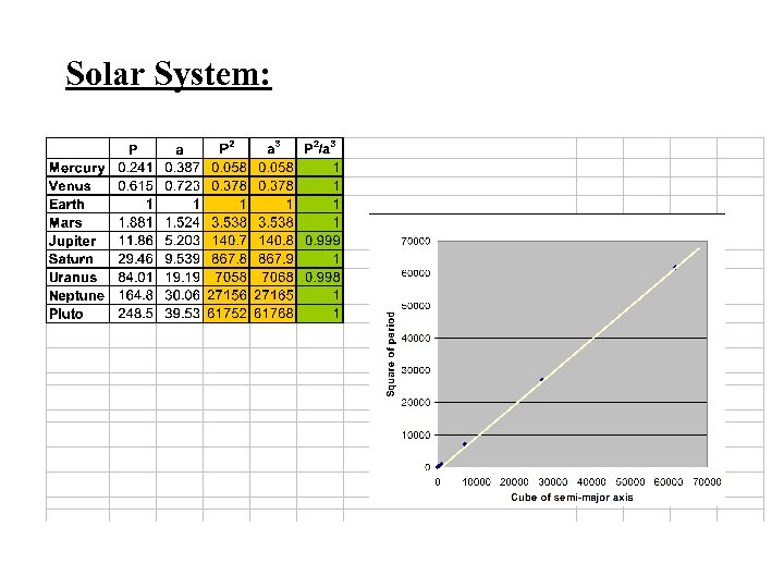 Solar System: 