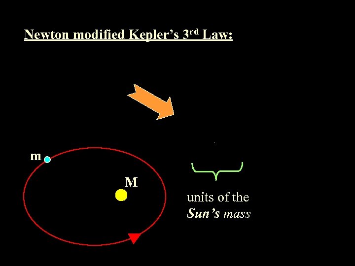 Newton modified Kepler’s 3 rd Law: m M units of the Sun’s mass 