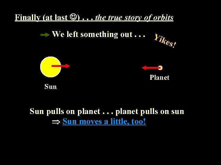 Finally (at last ). . . the true story of orbits We left something