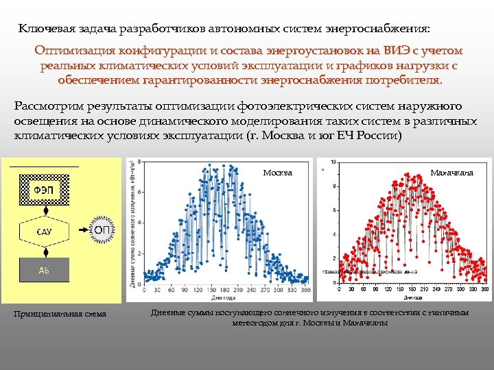 Ключевая задача разработчиков автономных систем энергоснабжения: Оптимизация конфигурации и состава энергоустановок на ВИЭ с