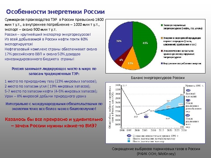 Потребители топливно энергетических ресурсов. Особенности энергетической отрасли. Энергетика особенности. Особенности энергетики. Особенности энергетики России.