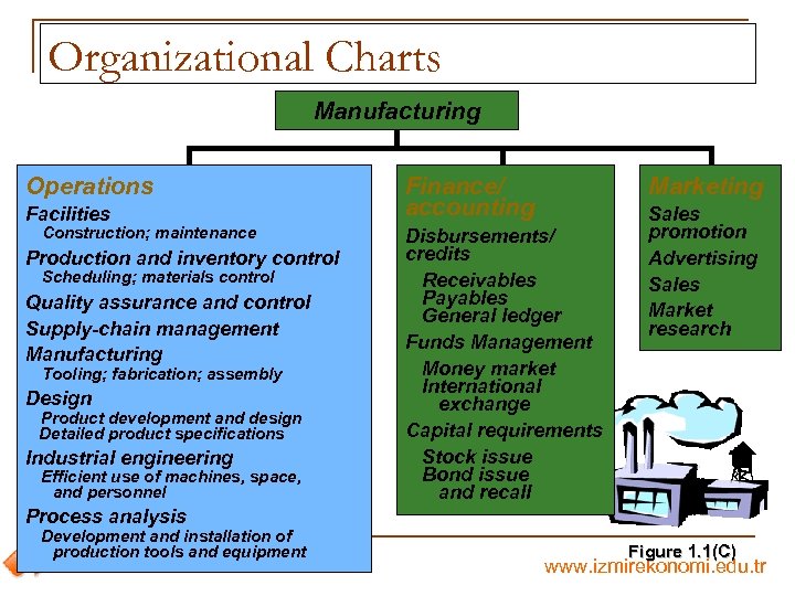L 1 Manufacturing and Service Systems Management ISE