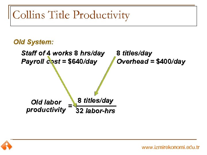 Collins Title Productivity Old System: Staff of 4 works 8 hrs/day Payroll cost =