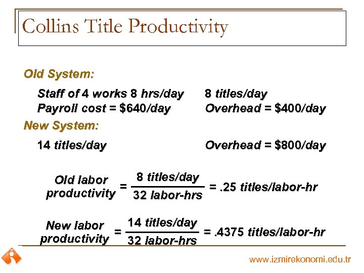 Collins Title Productivity Old System: Staff of 4 works 8 hrs/day Payroll cost =