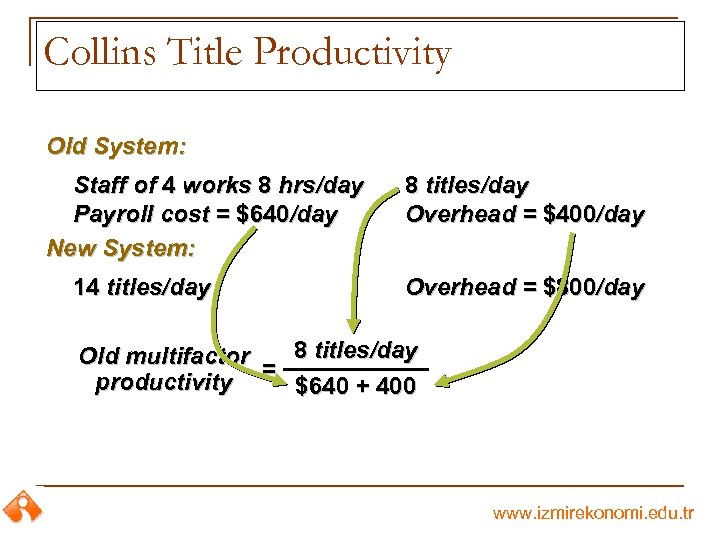 Collins Title Productivity Old System: Staff of 4 works 8 hrs/day Payroll cost =