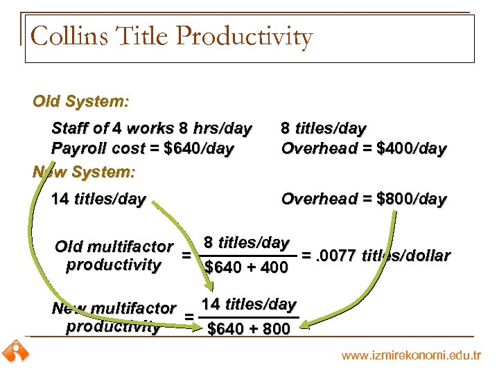 Collins Title Productivity Old System: Staff of 4 works 8 hrs/day Payroll cost =