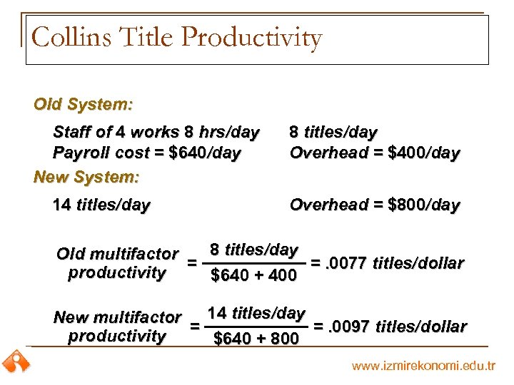 Collins Title Productivity Old System: Staff of 4 works 8 hrs/day Payroll cost =