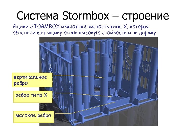 Система Stormbox – строение Ящики STORMBOX имеют ребристость типа X, которая обеспечивает ящику очень