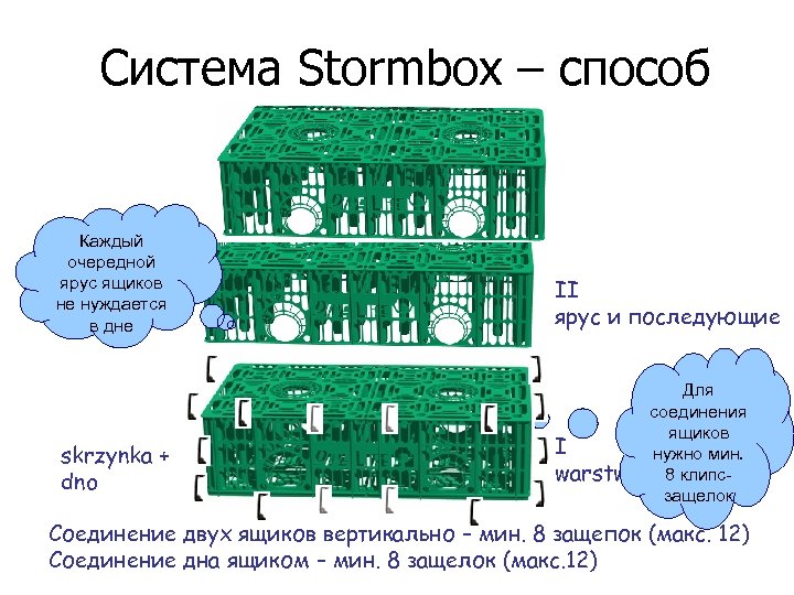 Система Stormbox – способ установки Каждый очередной ярус ящиков не нуждается в дне skrzynka
