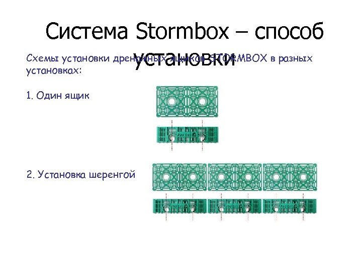 Система Stormbox – способ Схемы установки дренажных ящиков STORMBOX в разных установки установках: 1.