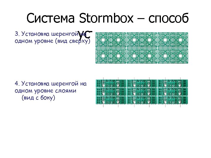 Система Stormbox – способ 3. Установка шеренгойустановки на одном уровне (вид сверху) 4. Установка