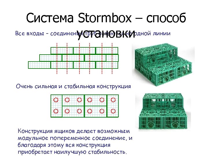 Система Stormbox – способ Все входы – соединения труб остаются на одной линии установки