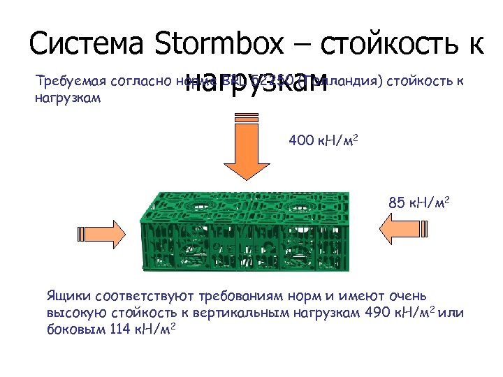 Система Stormbox – стойкость к Требуемая согласно норме BRL 52250 (Голландия) стойкость к нагрузкам
