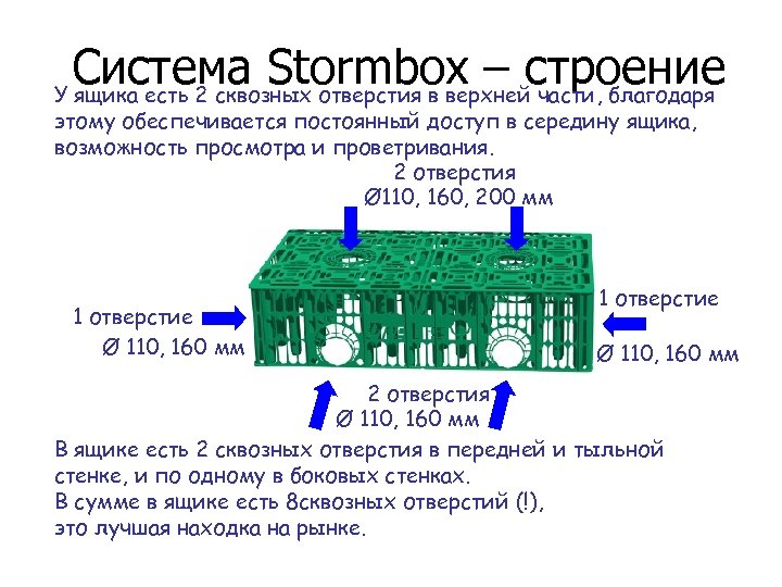 Система Stormbox – строение У ящика есть 2 сквозных отверстия в верхней части, благодаря