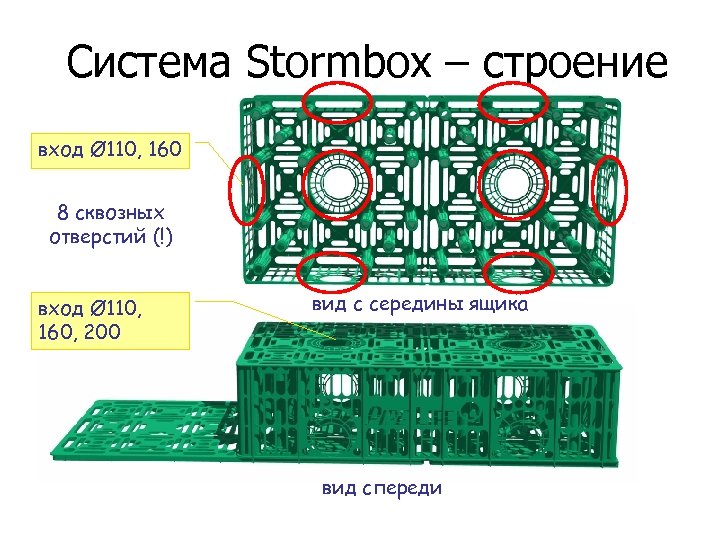 Система Stormbox – строение вход Ø 110, 160 8 сквозных отверстий (!) вход Ø