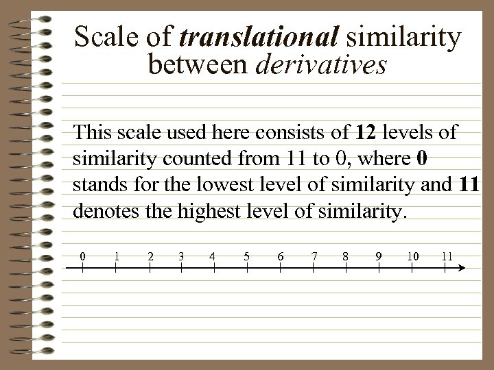 Scale of translational similarity between derivatives This scale used here consists of 12 levels