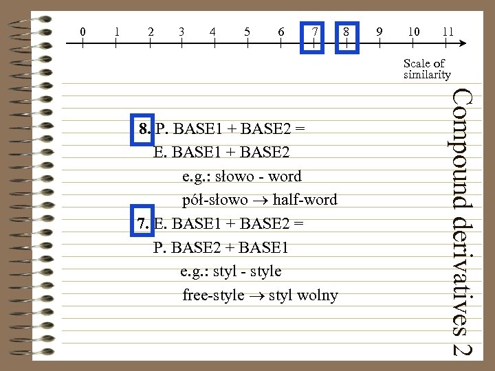 0 1 2 3 4 5 6 7 8 9 10 11 Scale of