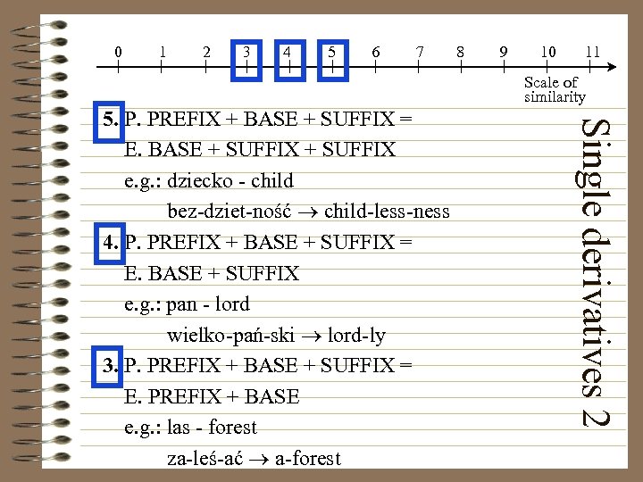 0 1 2 3 4 5 6 7 8 9 10 11 Scale of